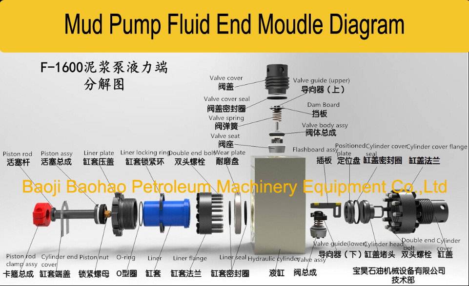 F1600 Fluid end.jpg